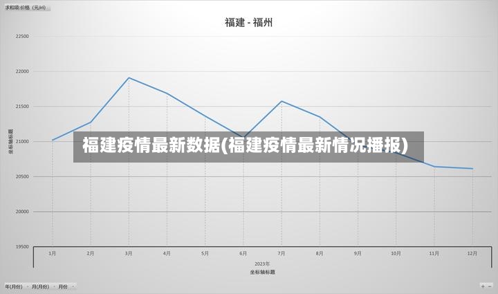 福建疫情最新数据(福建疫情最新情况播报)