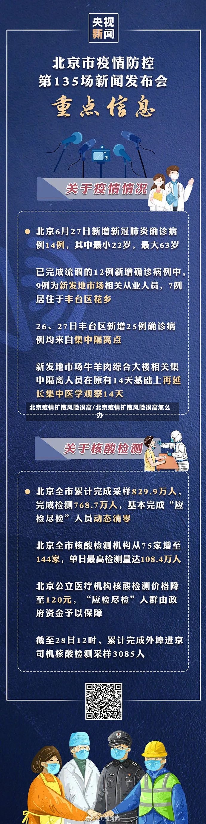北京疫情扩散风险很高/北京疫情扩散风险很高怎么办-第3张图片
