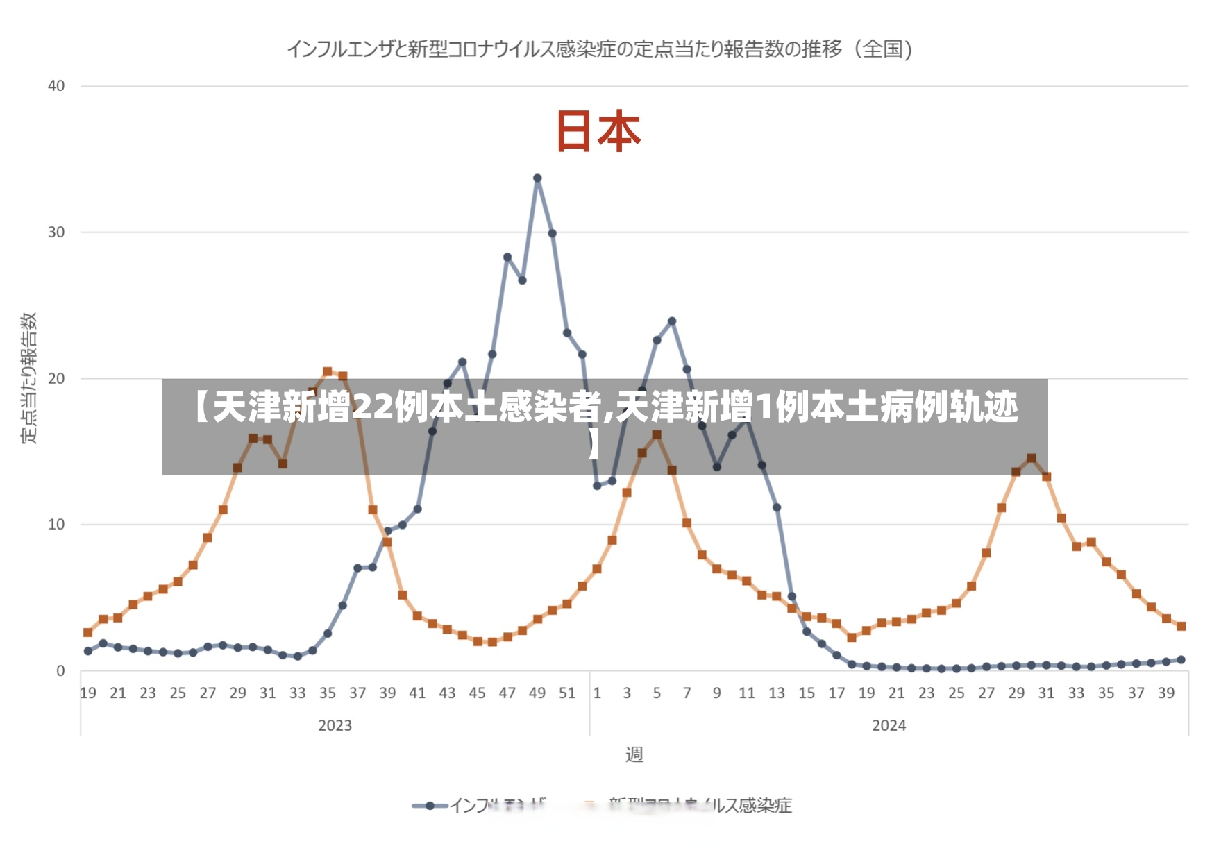 【天津新增22例本土感染者,天津新增1例本土病例轨迹】