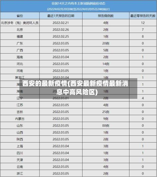 西安的最新疫情(西安最新疫情最新消息中高风险区)-第2张图片