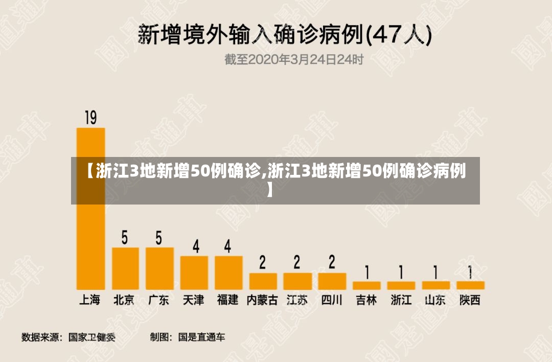 【浙江3地新增50例确诊,浙江3地新增50例确诊病例】-第2张图片