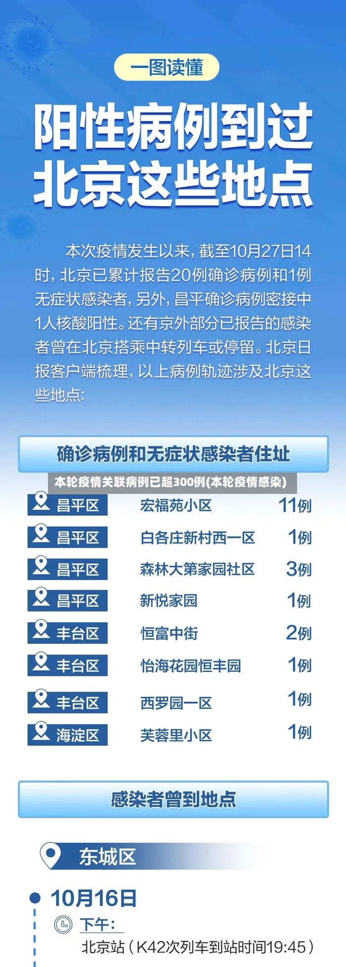 本轮疫情关联病例已超300例(本轮疫情感染)-第2张图片