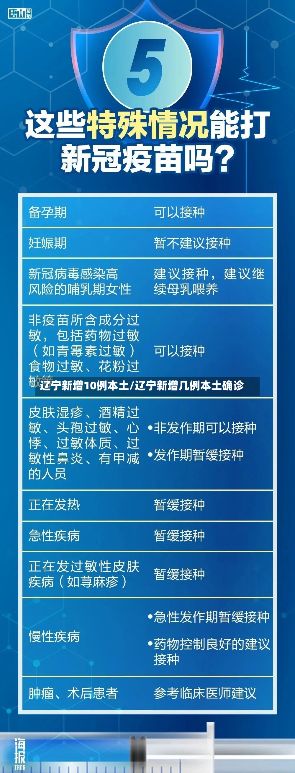 辽宁新增10例本土/辽宁新增几例本土确诊