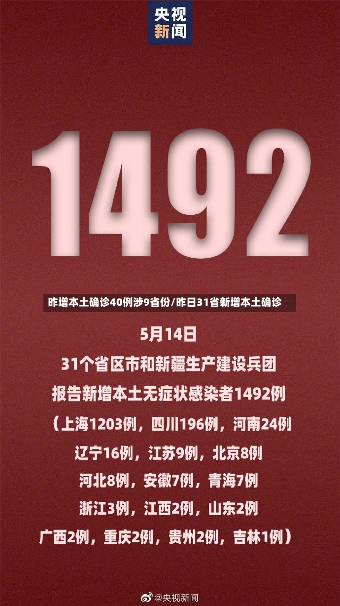 昨增本土确诊40例涉9省份/昨日31省新增本土确诊