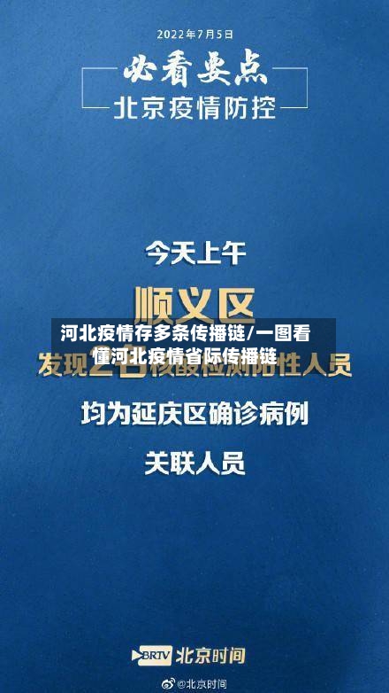 河北疫情存多条传播链/一图看懂河北疫情省际传播链-第2张图片