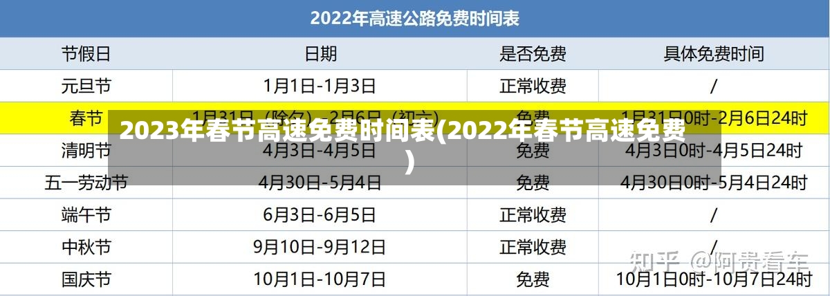 2023年春节高速免费时间表(2022年春节高速免费)