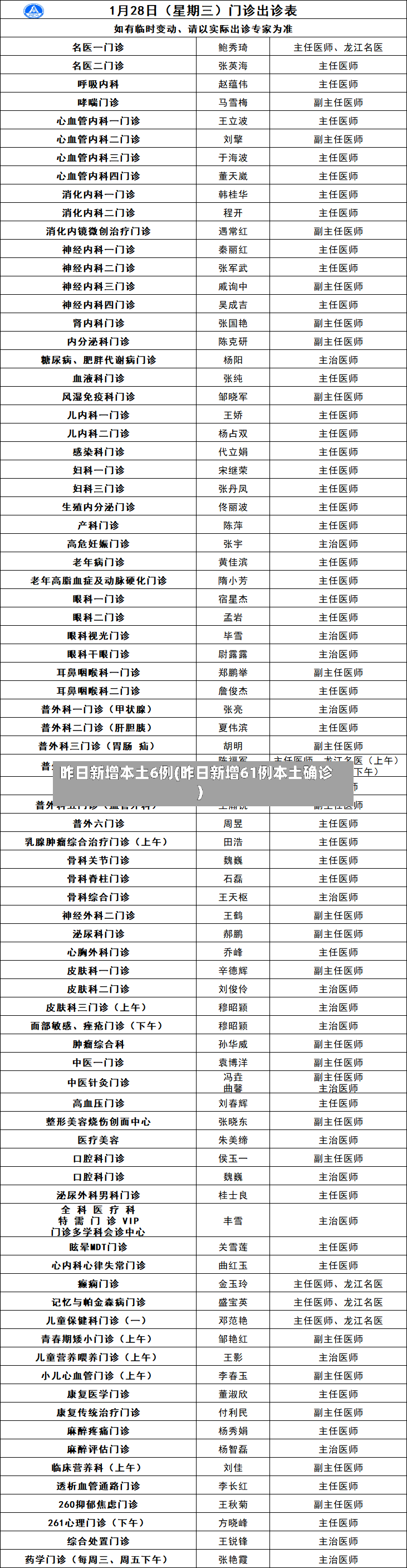 昨日新增本土6例(昨日新增61例本土确诊)-第2张图片