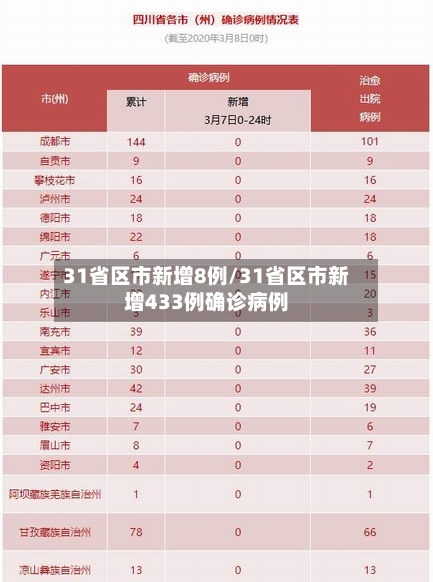 31省区市新增8例/31省区市新增433例确诊病例-第3张图片