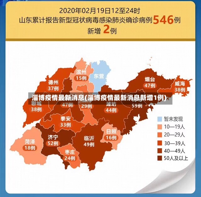 淄博疫情最新消息(淄博疫情最新消息新增1例)-第2张图片