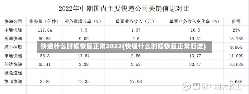 快递什么时候恢复正常2022(快递什么时候恢复正常派送)-第2张图片
