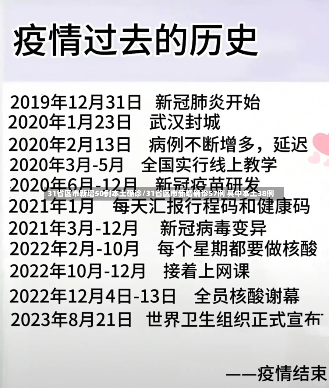 31省区市新增50例本土确诊/31省区市新增确诊57例 其中本土38例
