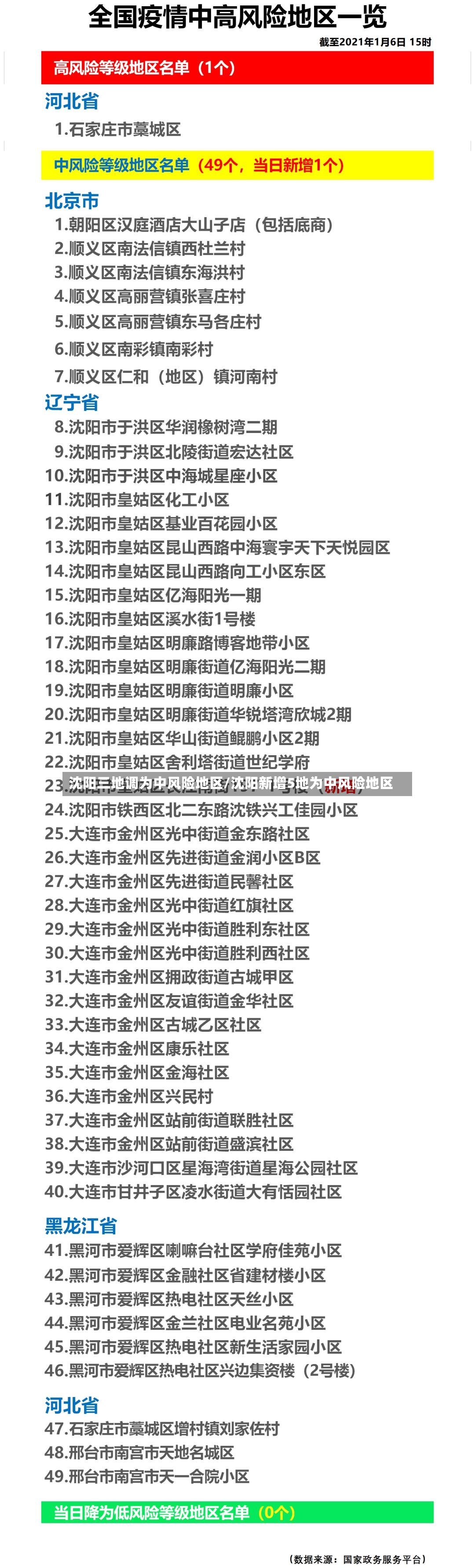 沈阳三地调为中风险地区/沈阳新增5地为中风险地区-第2张图片