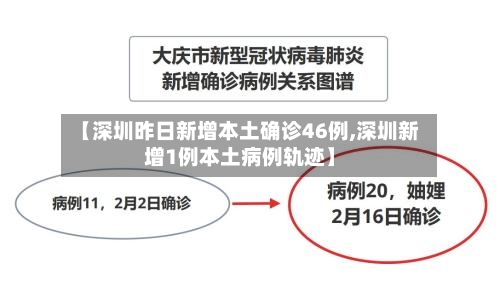 【深圳昨日新增本土确诊46例,深圳新增1例本土病例轨迹】-第2张图片