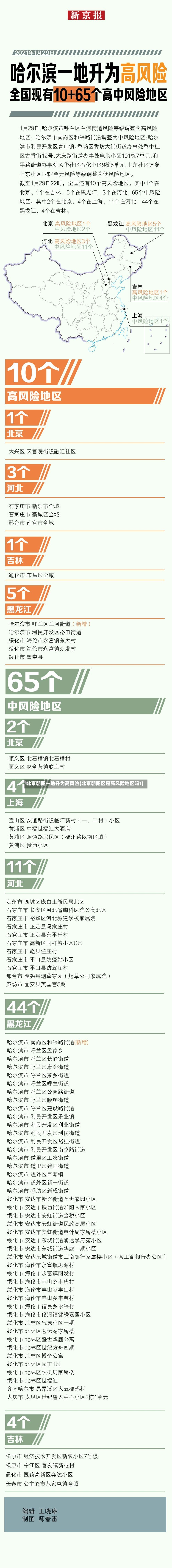 北京朝阳一地升为高风险(北京朝阳区是高风险地区吗?)