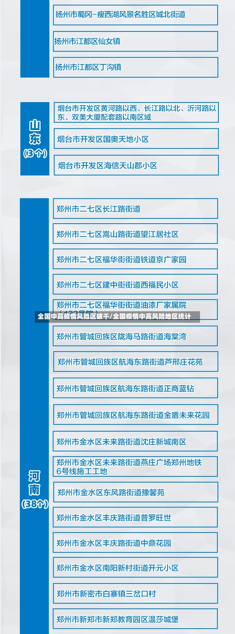 全国中高疫情风险区破千/全国疫情中高风险地区统计-第2张图片