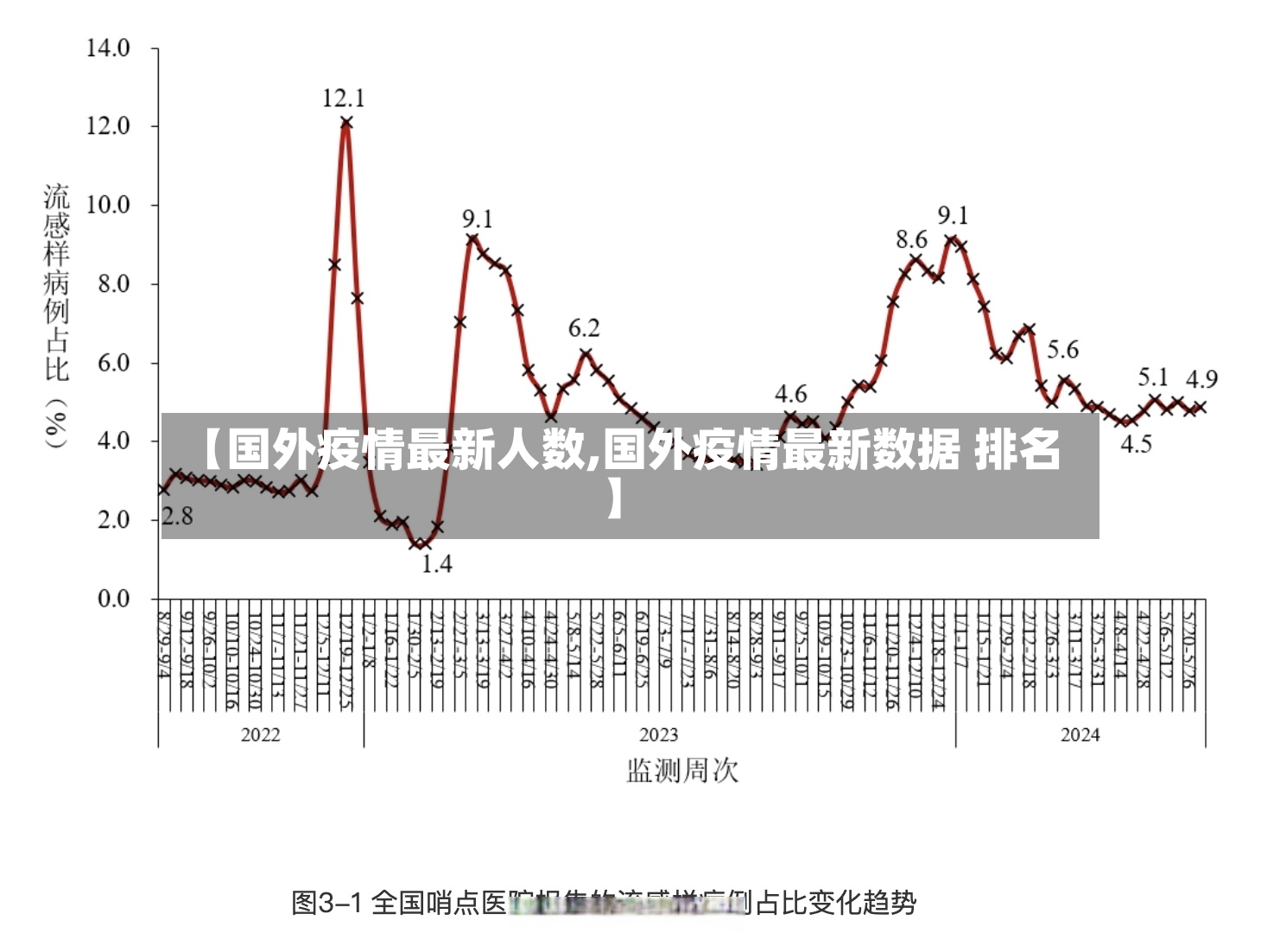 【国外疫情最新人数,国外疫情最新数据 排名】