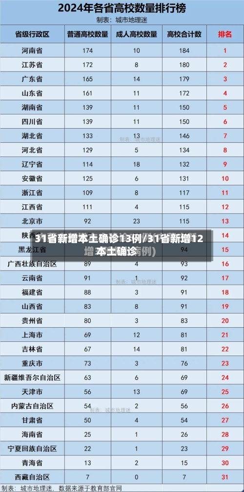 31省新增本土确诊13例/31省新增12本土确诊