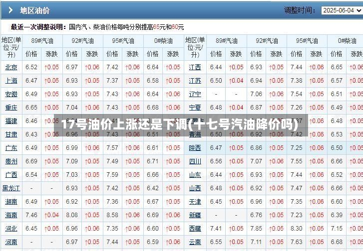 17号油价上涨还是下调(十七号汽油降价吗)-第2张图片