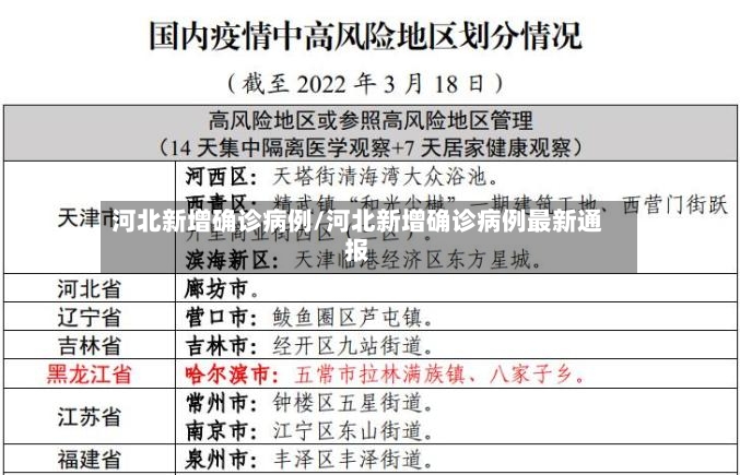 河北新增确诊病例/河北新增确诊病例最新通报-第2张图片