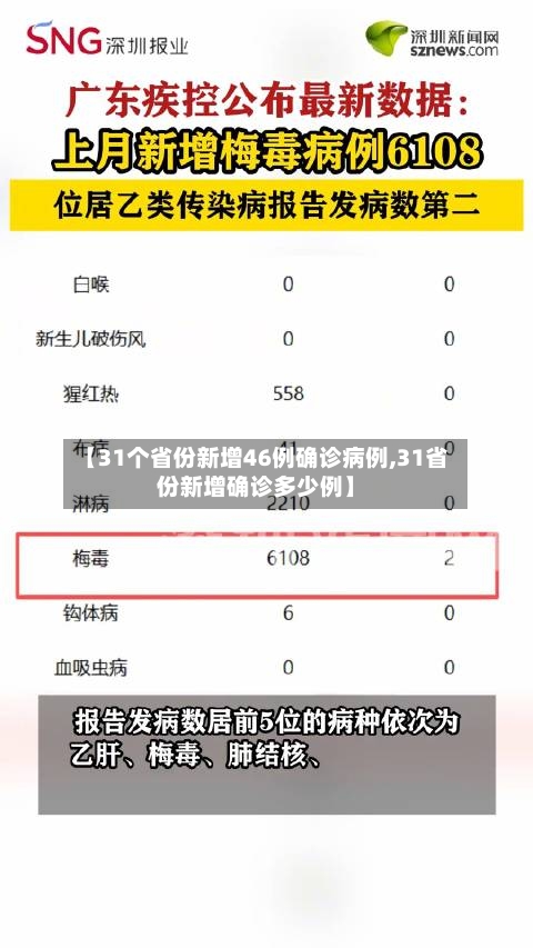 【31个省份新增46例确诊病例,31省份新增确诊多少例】-第2张图片