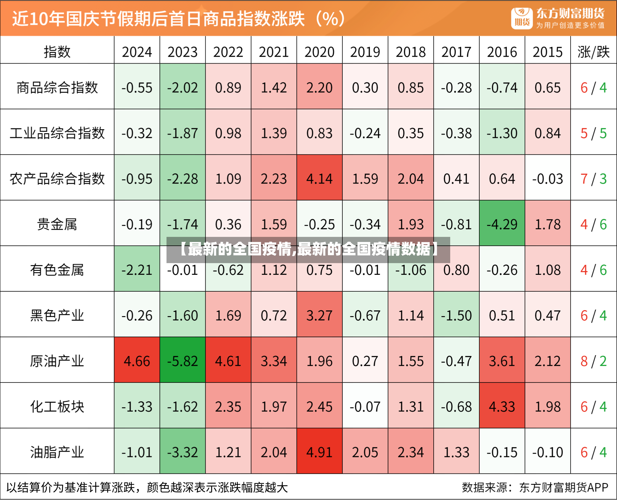 【最新的全国疫情,最新的全国疫情数据】-第3张图片