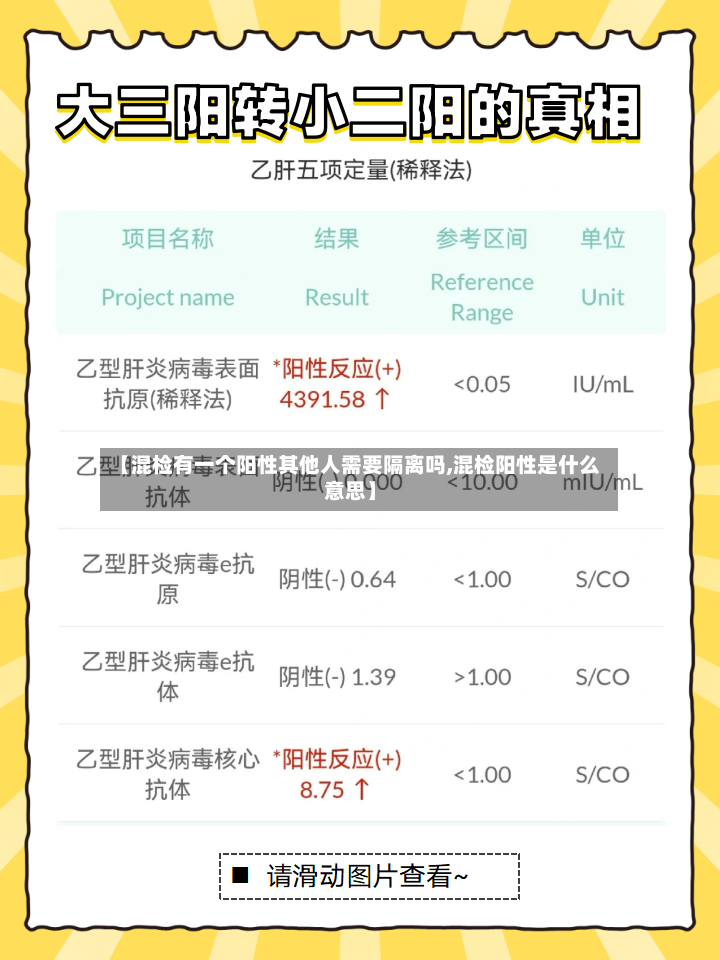 【混检有一个阳性其他人需要隔离吗,混检阳性是什么意思】