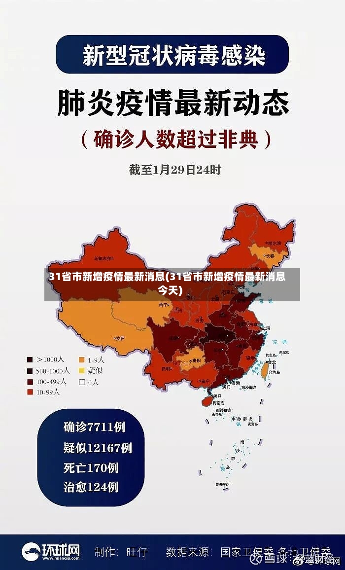 31省市新增疫情最新消息(31省市新增疫情最新消息今天)