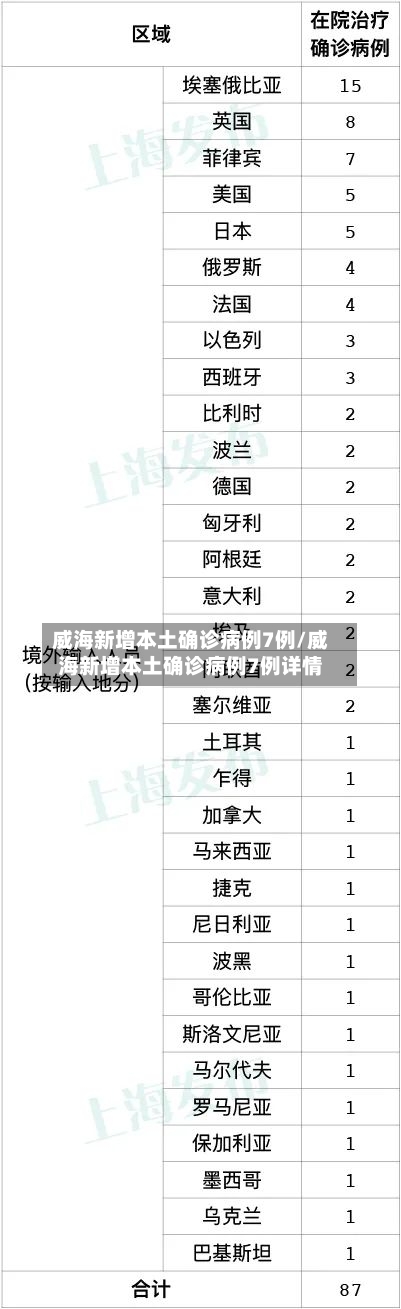 威海新增本土确诊病例7例/威海新增本土确诊病例7例详情-第2张图片