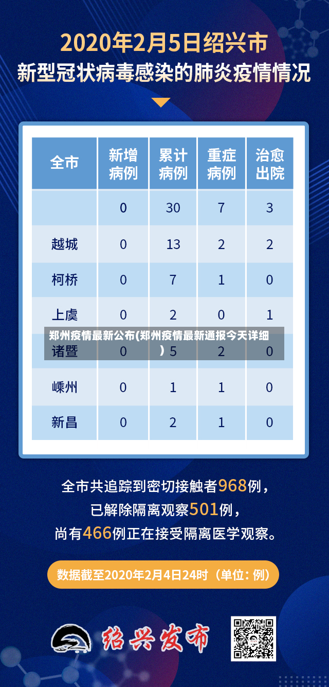 郑州疫情最新公布(郑州疫情最新通报今天详细)-第2张图片