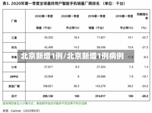 北京新增1例/北京新增1例病例