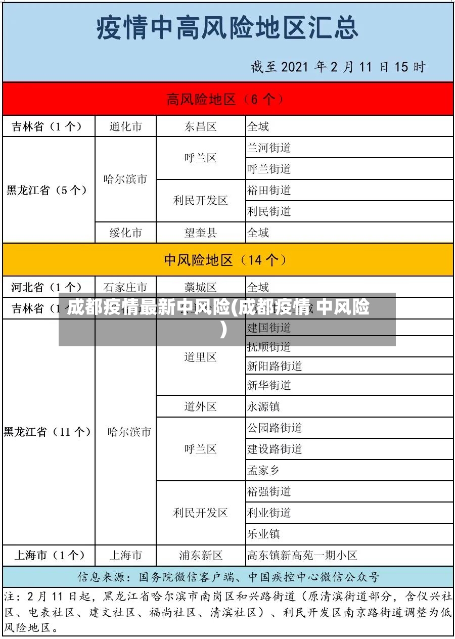 成都疫情最新中风险(成都疫情 中风险)