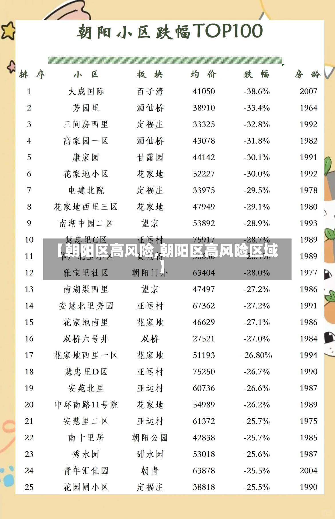 【朝阳区高风险,朝阳区高风险区域】-第2张图片