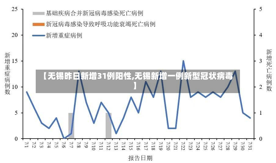 【无锡昨日新增31例阳性,无锡新增一例新型冠状病毒】-第3张图片