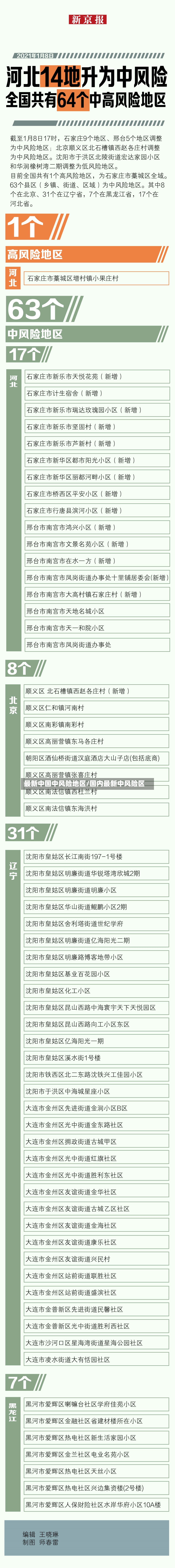 最新中国中风险地区/国内最新中风险区-第3张图片