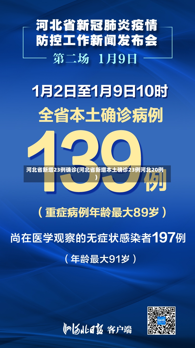 河北省新增23例确诊(河北省新增本土确诊23例河北20例)
