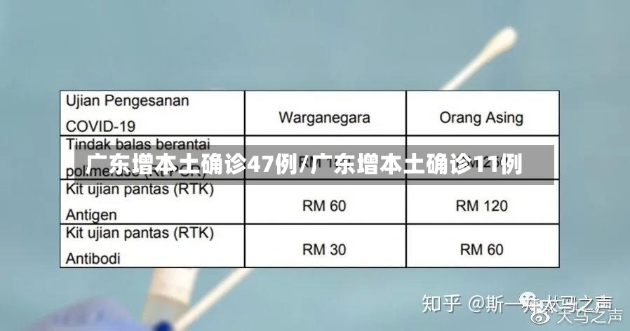 广东增本土确诊47例/广东增本土确诊11例