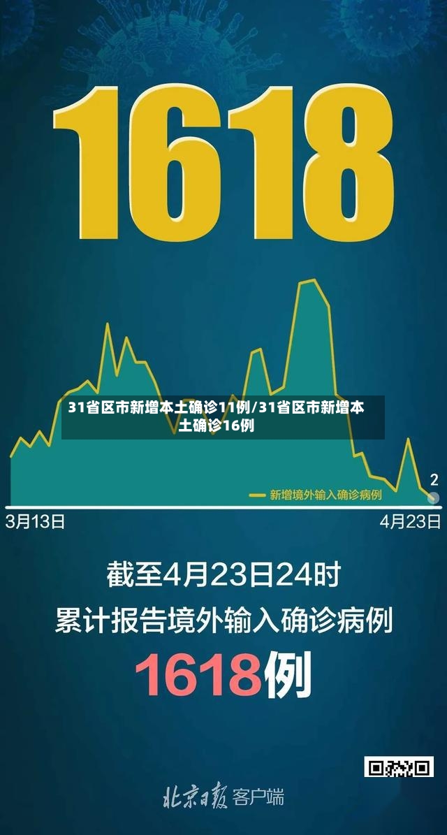 31省区市新增本土确诊11例/31省区市新增本土确诊16例