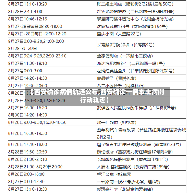 【西安确诊病例轨迹公布,西安确诊一例本土病例行动轨迹】