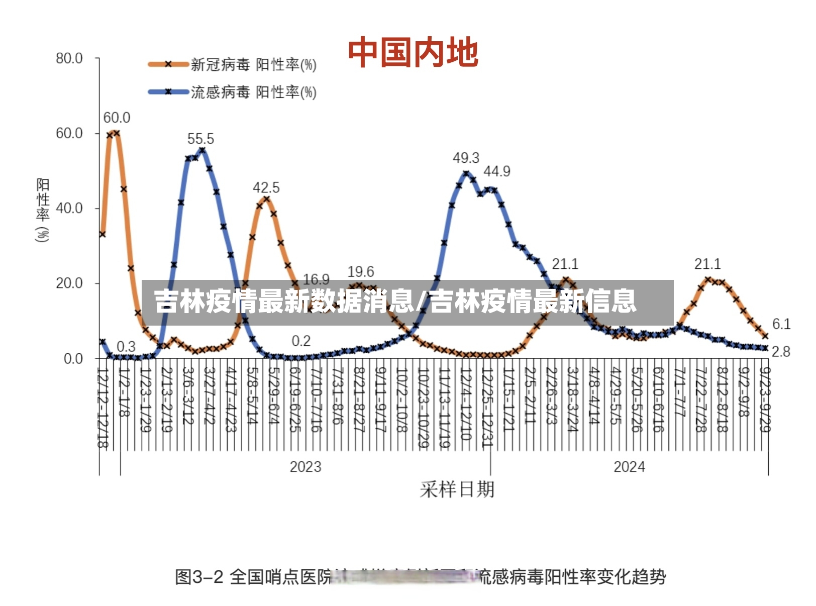 吉林疫情最新数据消息/吉林疫情最新信息-第3张图片