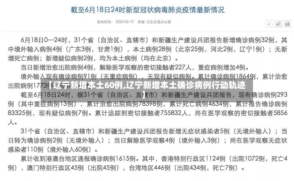 【辽宁新增本土60例,辽宁新增本土确诊病例行动轨迹】-第2张图片