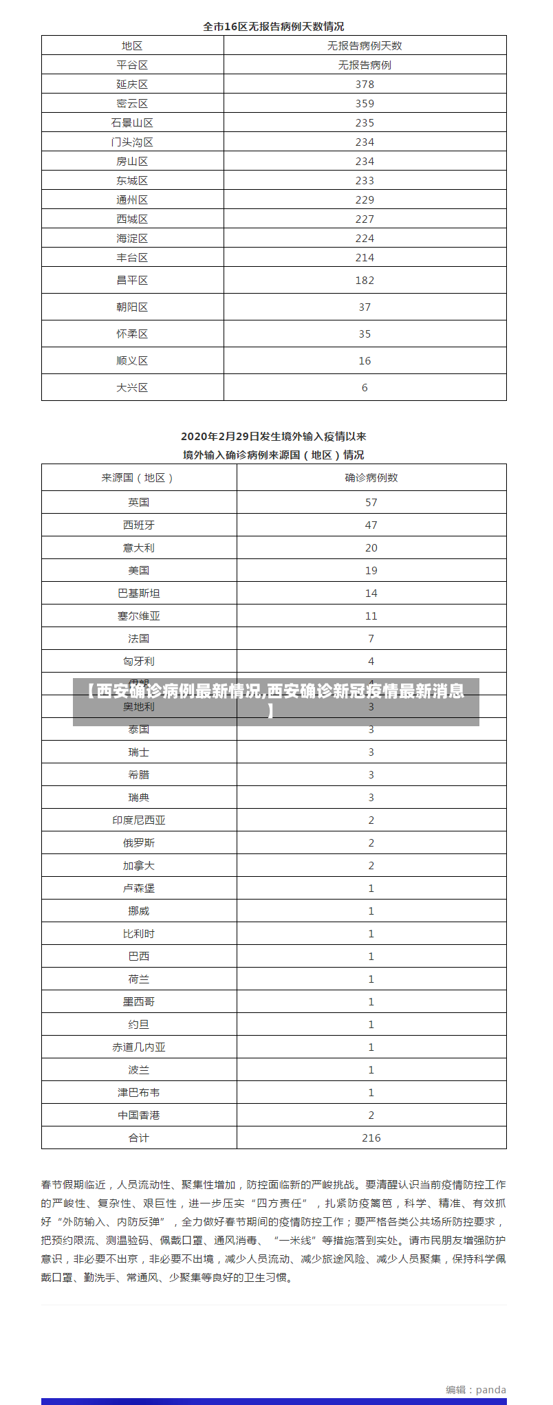 【西安确诊病例最新情况,西安确诊新冠疫情最新消息】-第2张图片