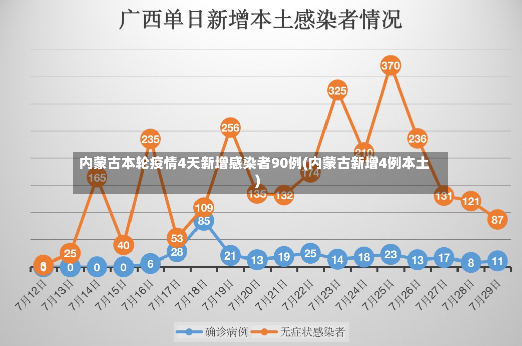 内蒙古本轮疫情4天新增感染者90例(内蒙古新增4例本土)-第3张图片