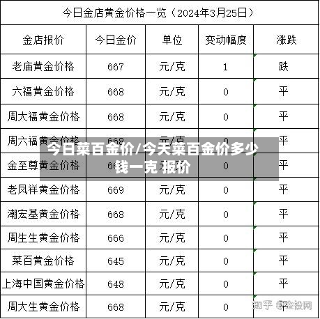 今日菜百金价/今天菜百金价多少钱一克 报价-第3张图片