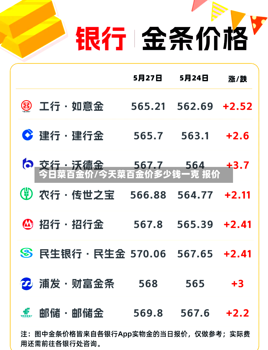 今日菜百金价/今天菜百金价多少钱一克 报价