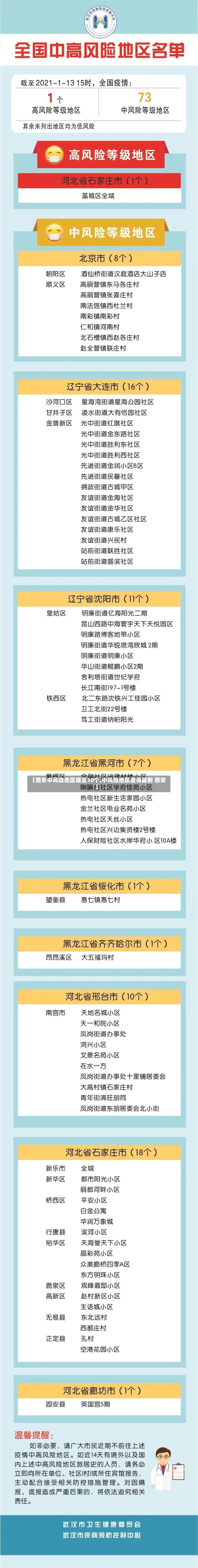 【西安中风险地区增至10个,中风险地区查询最新 西安】-第2张图片
