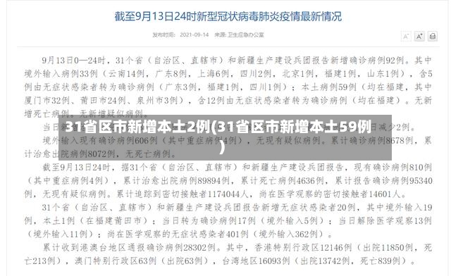 31省区市新增本土2例(31省区市新增本土59例)