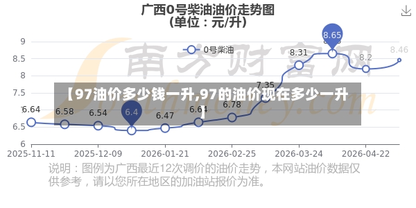 【97油价多少钱一升,97的油价现在多少一升】