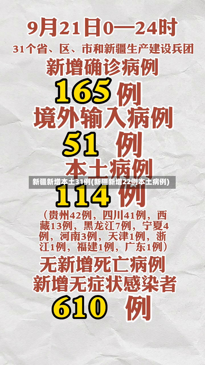 新疆新增本土31例(新疆新增22例本土病例)