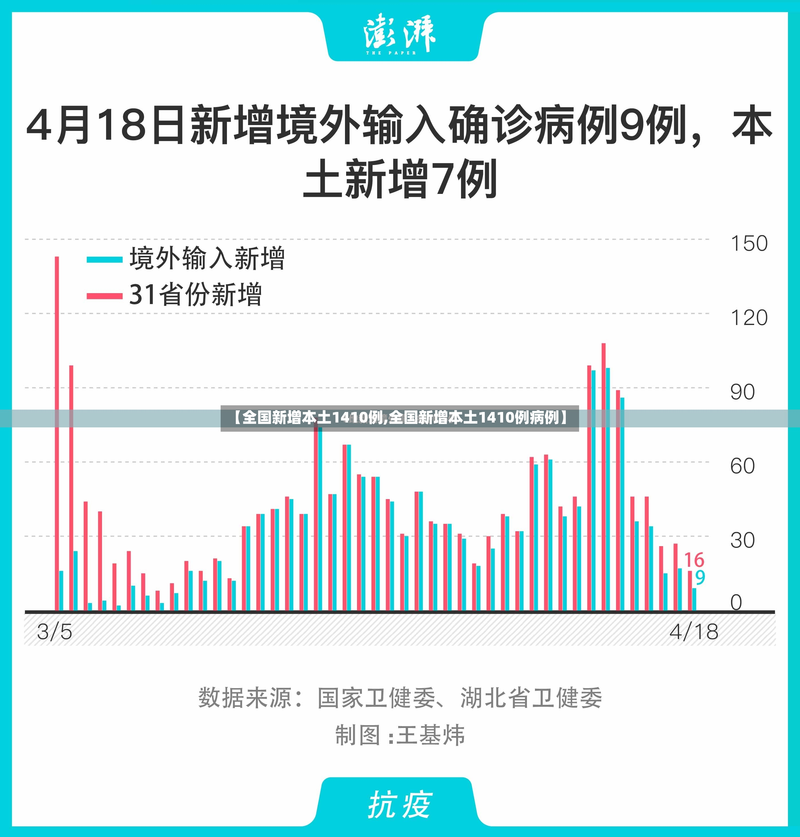 【全国新增本土1410例,全国新增本土1410例病例】-第2张图片