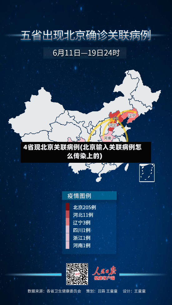 4省现北京关联病例(北京输入关联病例怎么传染上的)